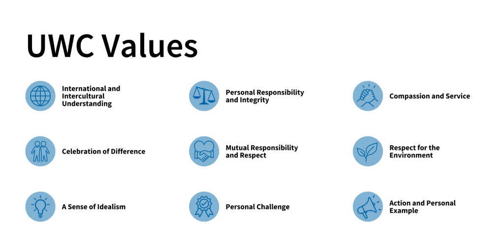 List of 9 UWC values with icons